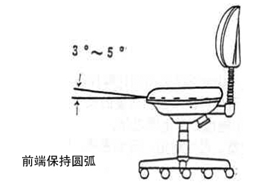 左面倾斜角度示意图